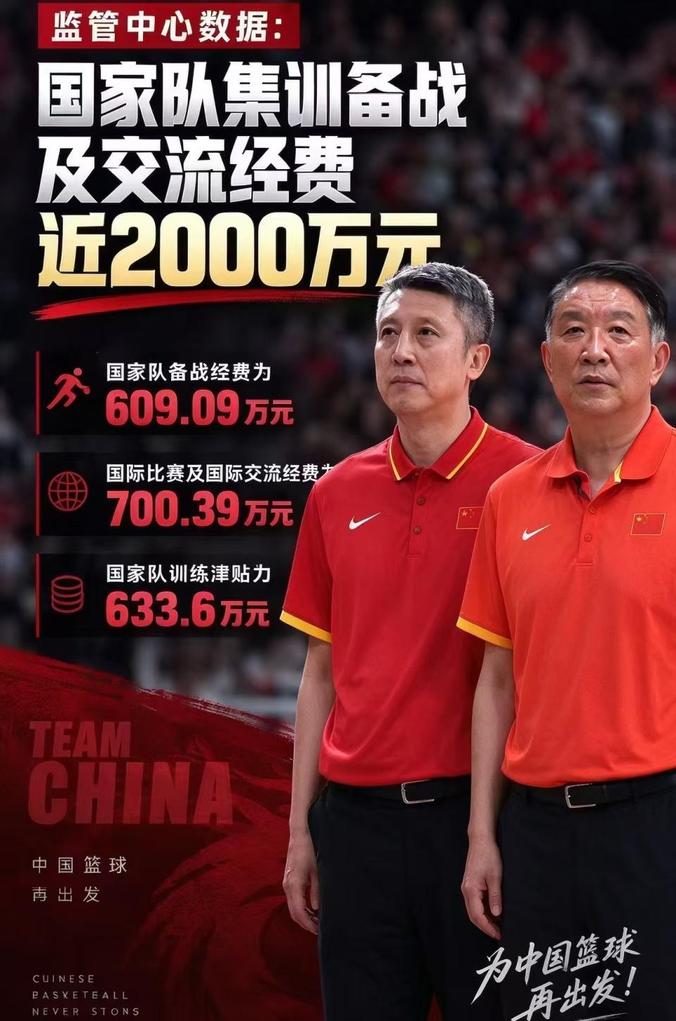 笑话!中国篮球为花钱而集训 万次投篮“一篮不篮”