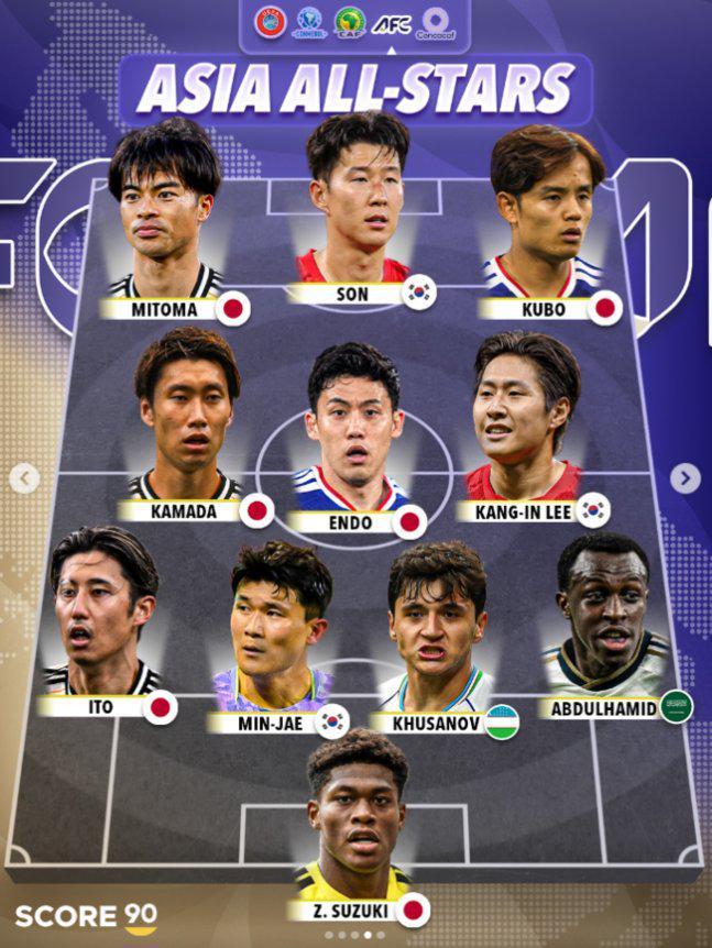《Score 90》亚洲现役最佳阵:孙兴慜领衔,李刚仁、久保在列